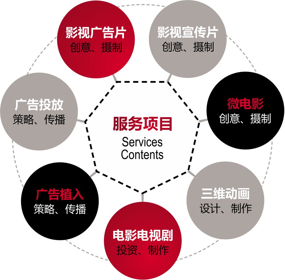 广州宣传片制作